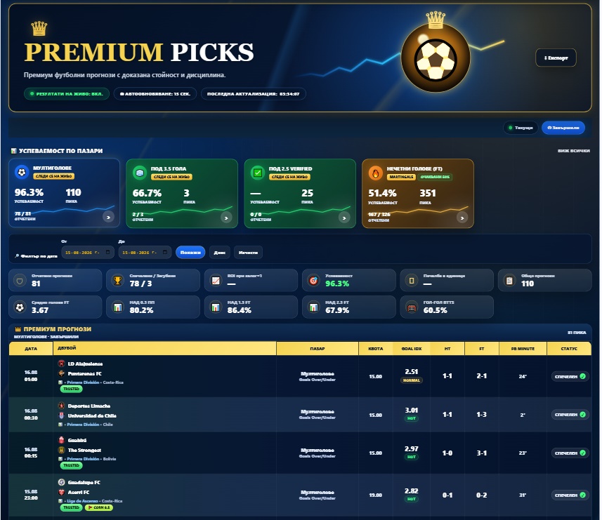 Premium Picks dashboard preview