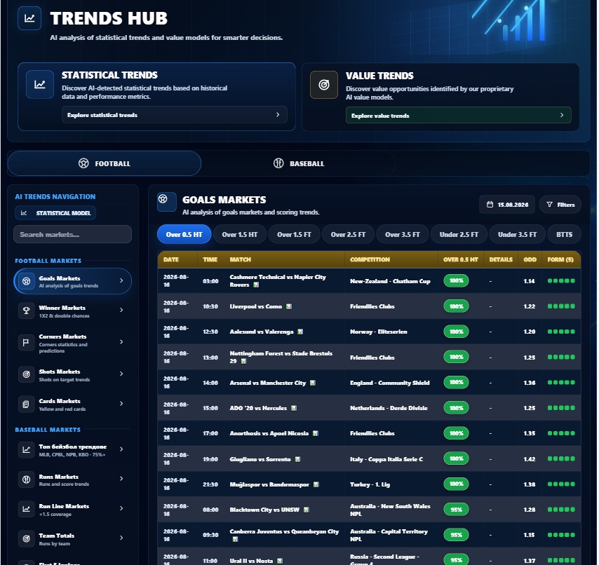 GoalLineExpert Trends Hub preview