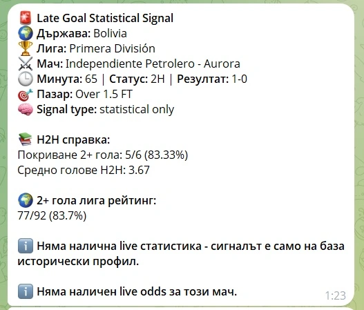 GoalLineExpert statistical goal signal с H2H покритие, средни голове и рейтинг на лигата