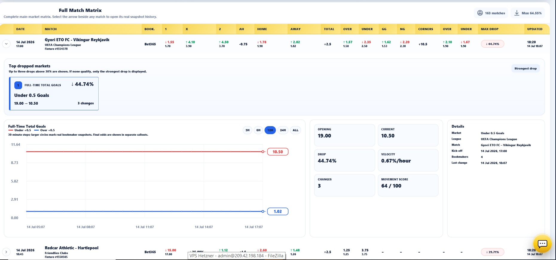 GoalLineExpert Dropping Odds &ndash; история на падащ коефициент, Drop %, Velocity и Movement Score